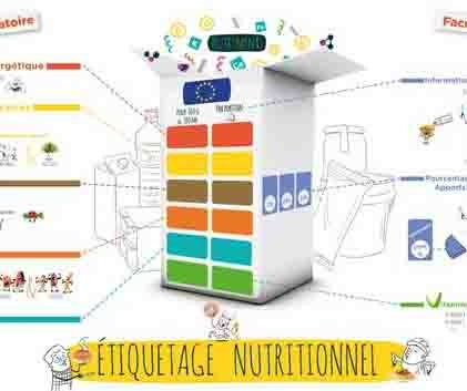 Comprendre L’étiquetage Nutritionnel | Envie De Bien Manger